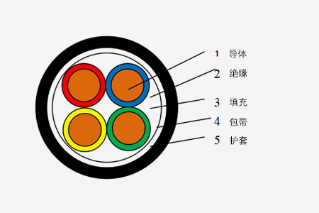 0.6/1kV低压电力电缆系列_卡卡湾厅官网