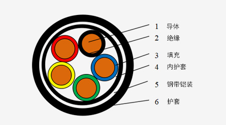 0.6/1kV低压电力电缆系列_卡卡湾厅官网