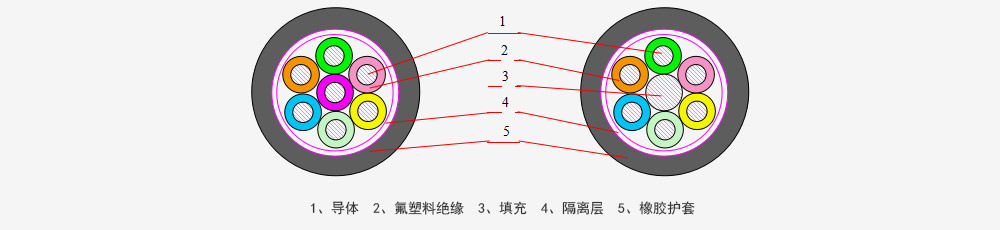 电焊机电缆系列_卡卡湾厅官网