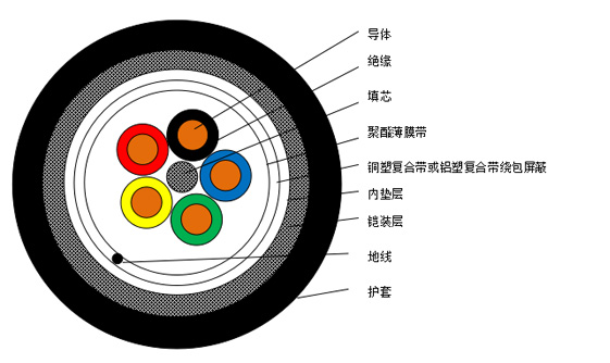 聚氯乙烯/交联聚乙烯绝缘控制电缆系列_卡卡湾厅官网
