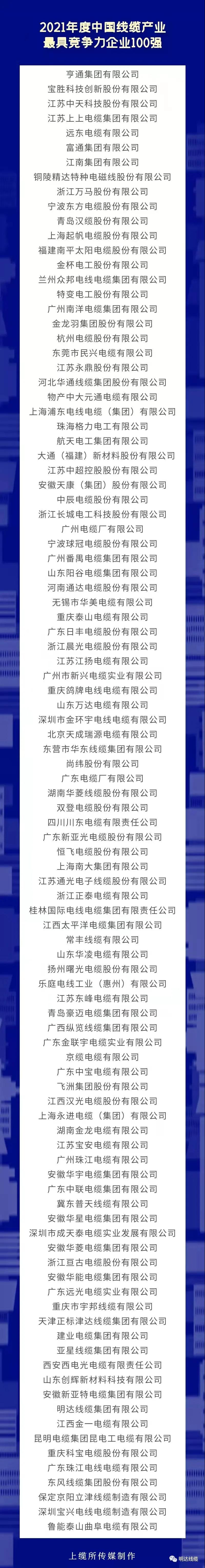 卡卡湾厅荣登2021年度中国线缆工业最具竞争力企业百强榜_卡卡湾厅动态_卡卡湾厅官网